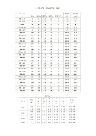 欧标热轧IPE、HEA、UNP等与国标型钢性能参数对照