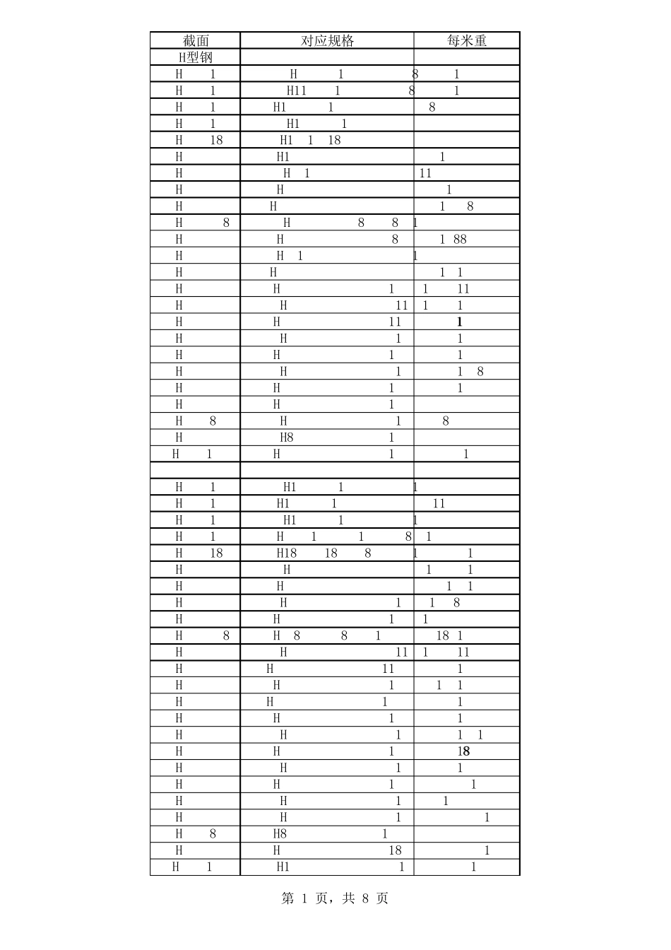 欧标钢材截面数据库(理论重量)_第1页