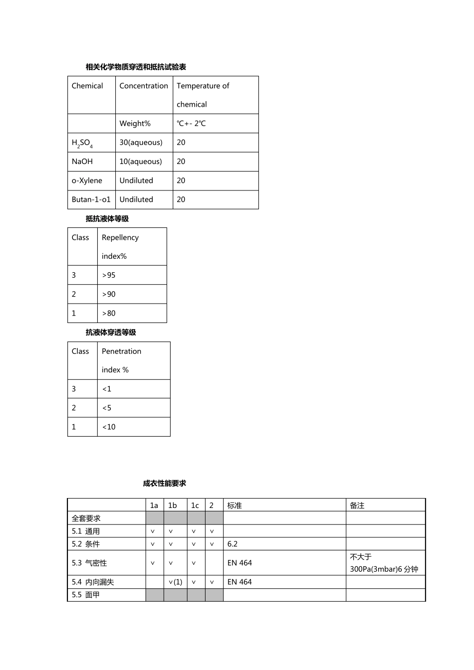 欧标防护服标准14级翻译_第2页