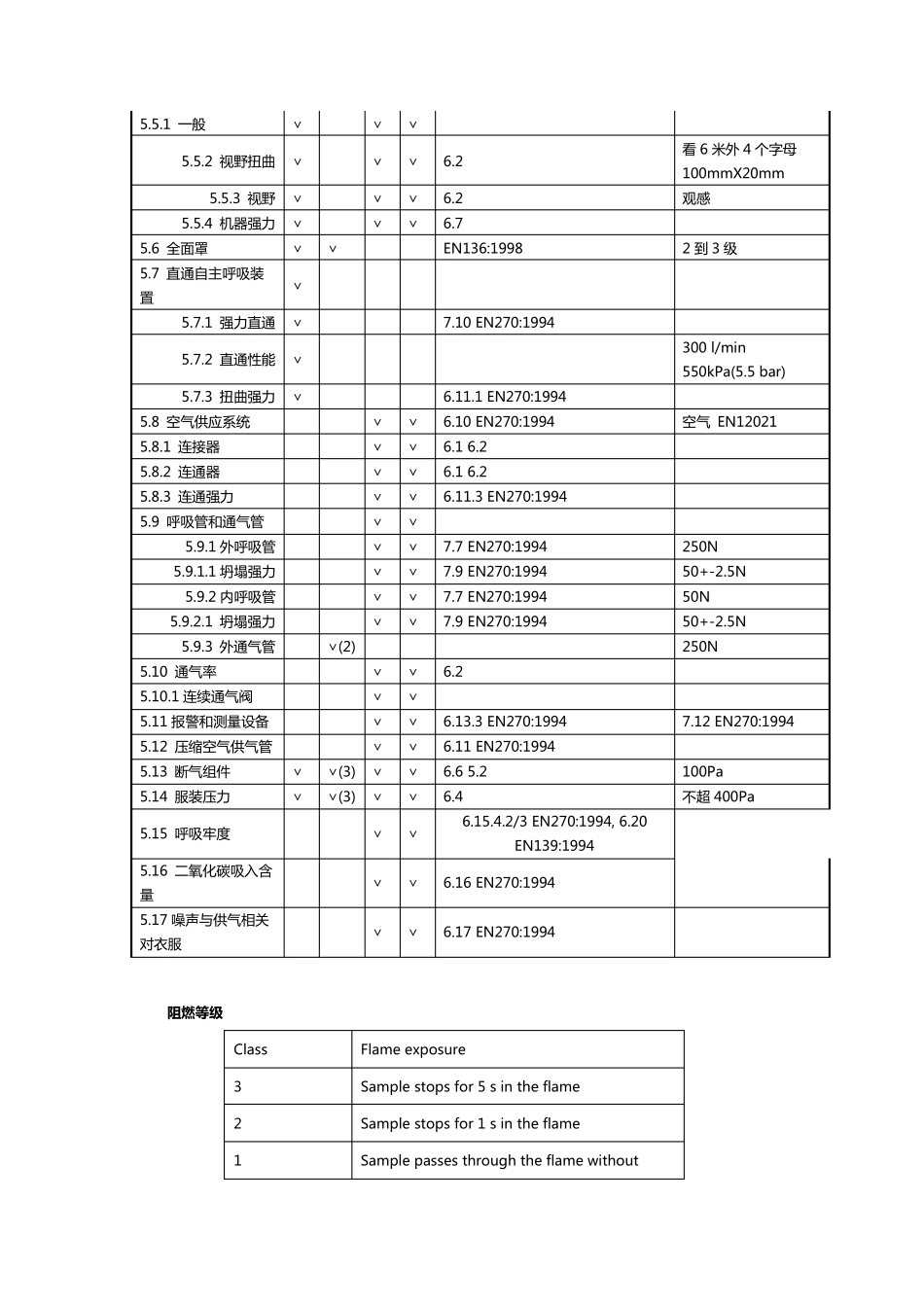欧标防护服标准14级翻译_第3页