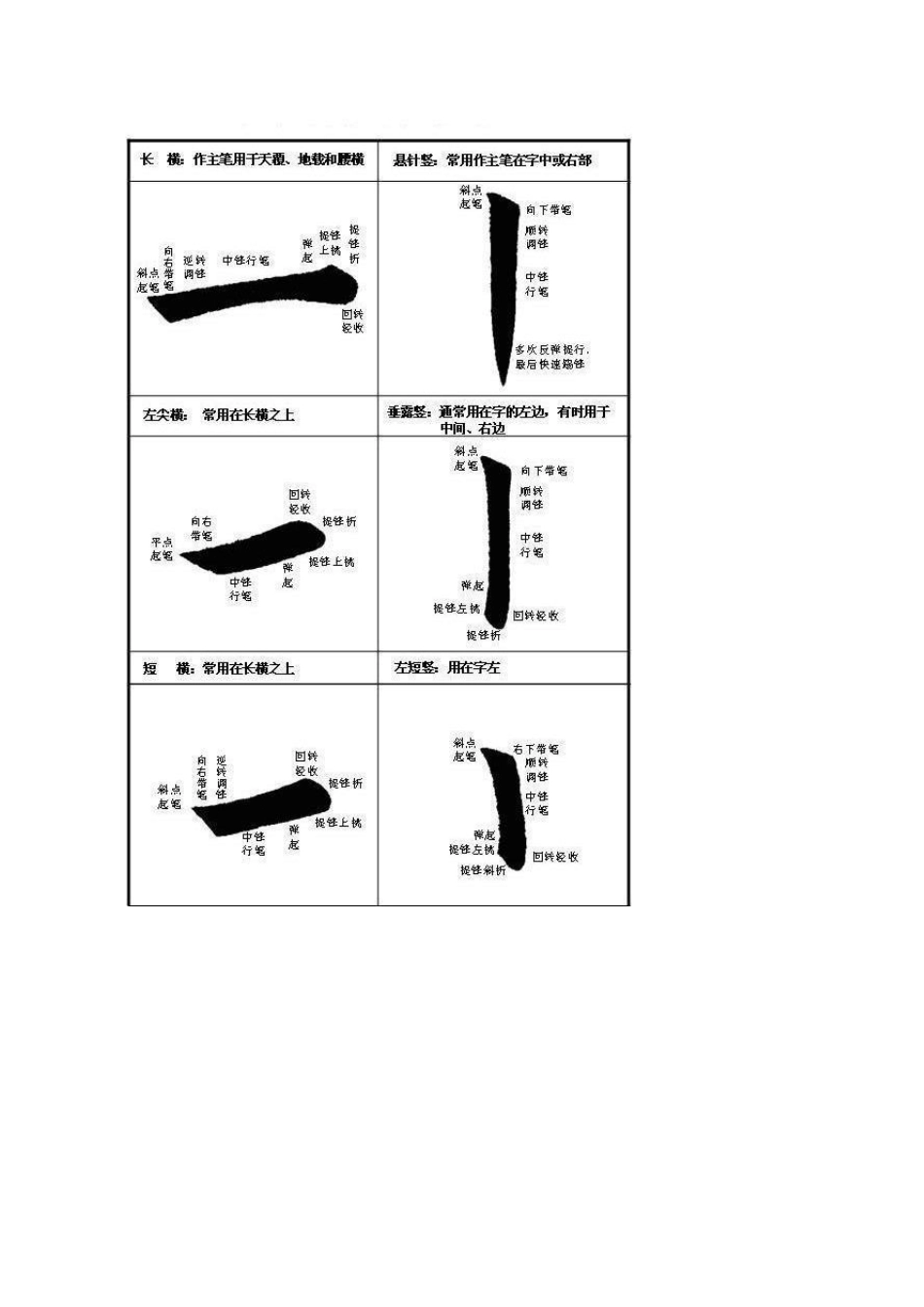 欧楷基本笔画_第1页
