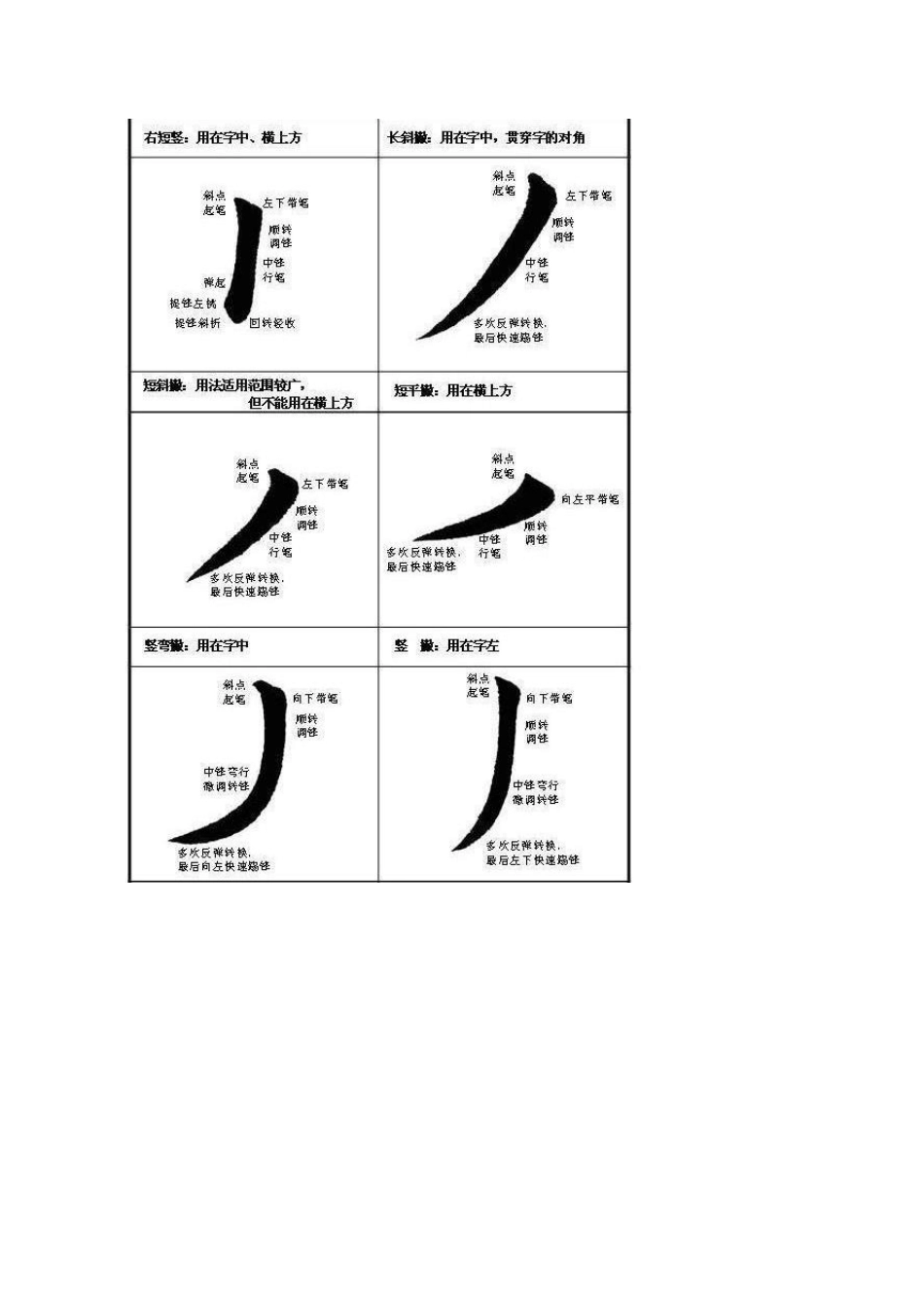 欧楷基本笔画_第2页