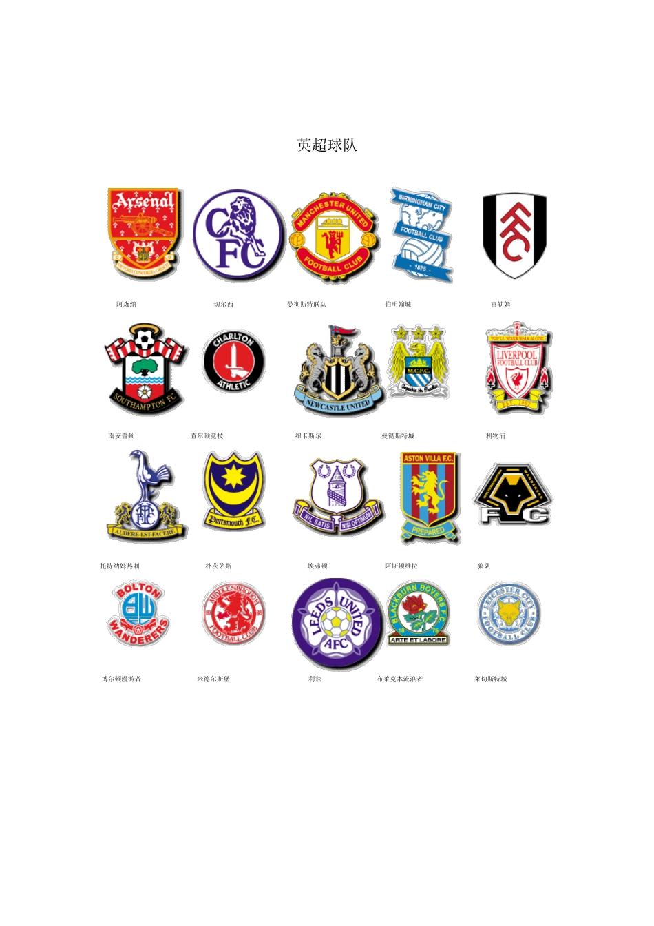 欧洲5大足球联赛球队_第2页