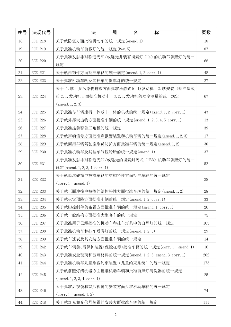 欧洲ECE及EEC汽车技术法规目录清单_第2页