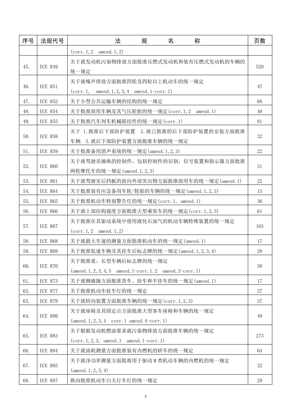 欧洲ECE及EEC汽车技术法规目录清单_第3页