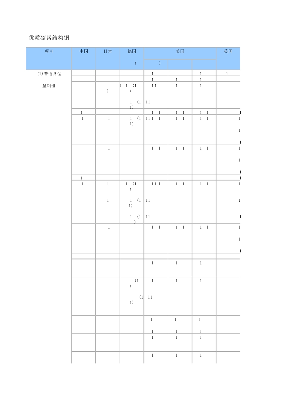欧洲与中国钢铁牌号Steelcode对照表_第2页