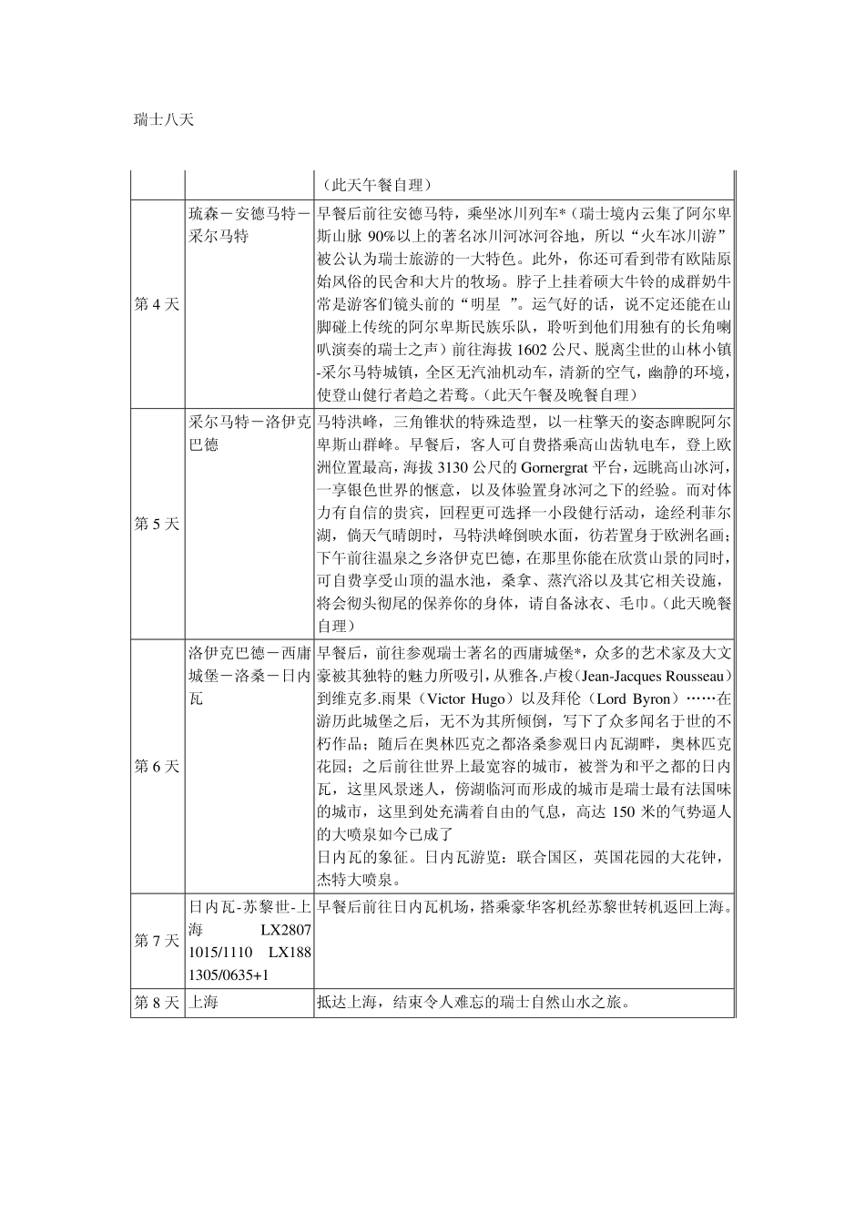 欧洲国家旅游行程表_第2页