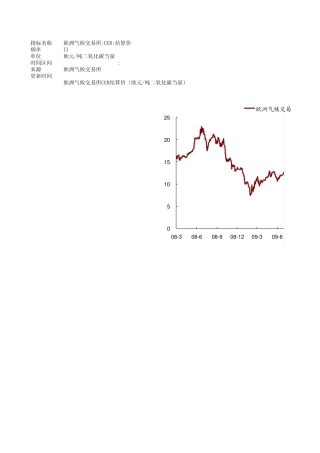 欧洲气候交易所CER结算价