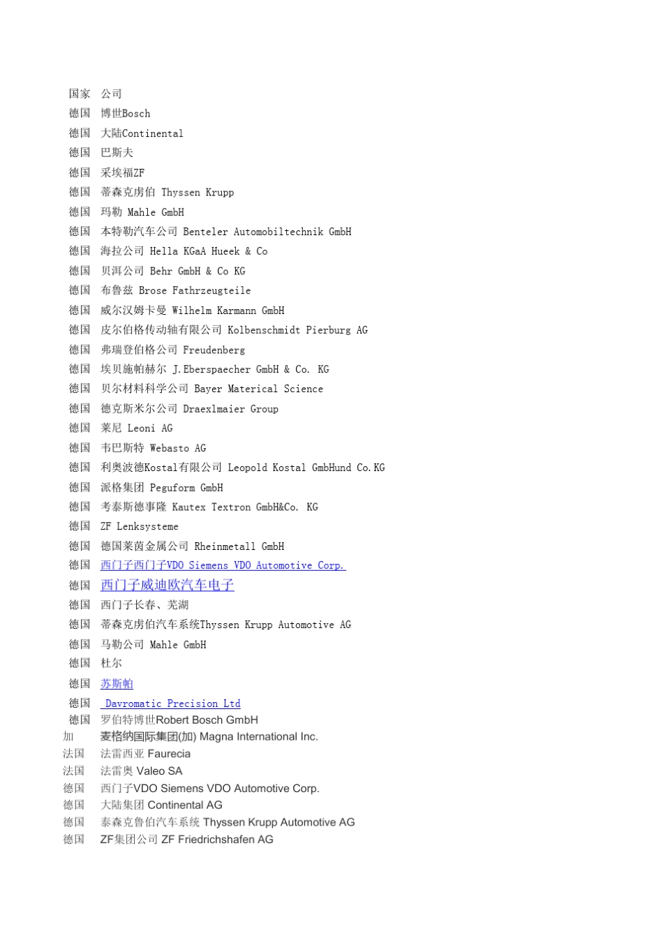 欧洲汽车零部件公司及主营业务_第1页