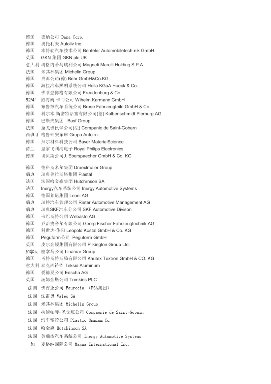 欧洲汽车零部件公司及主营业务_第2页