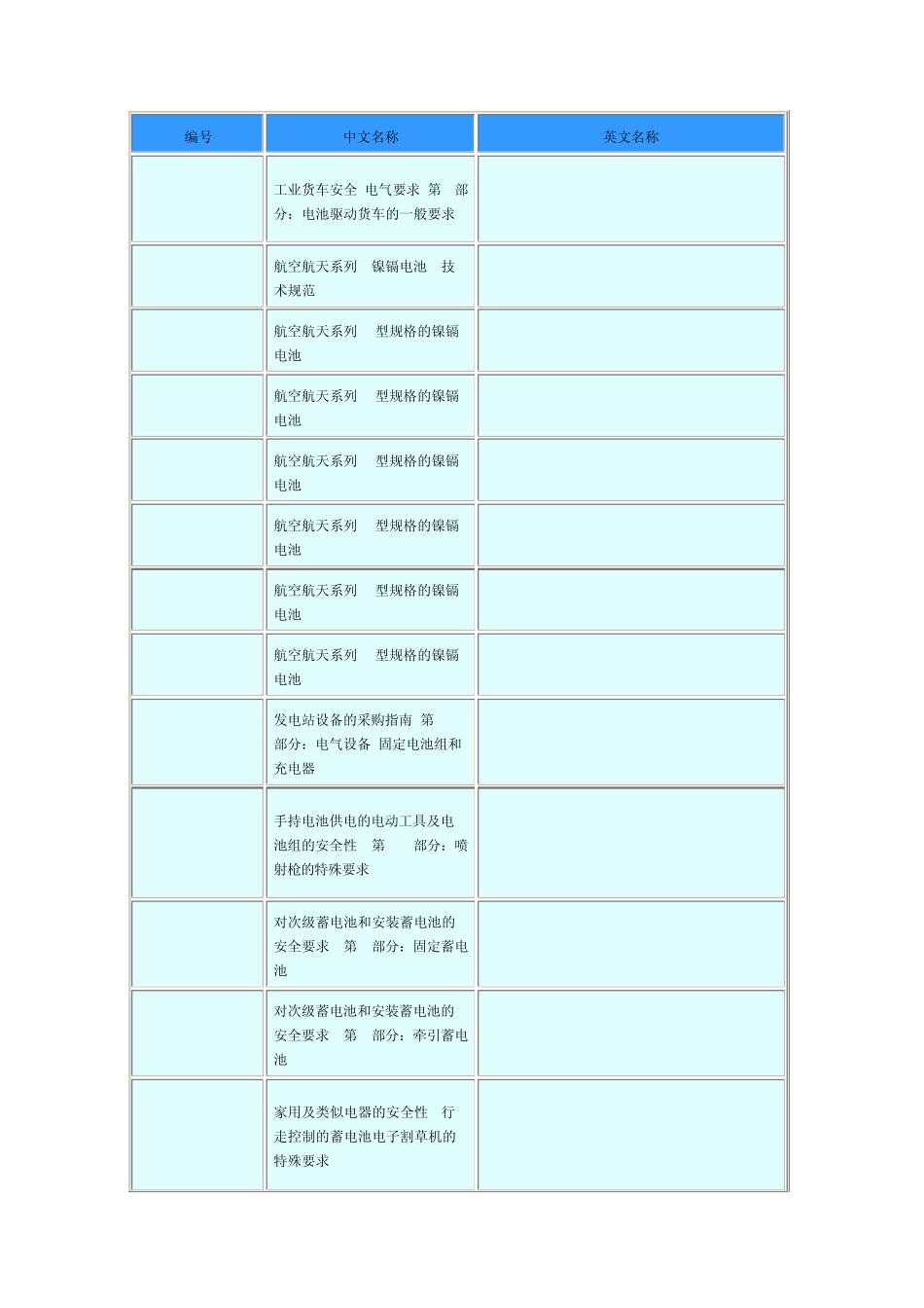 欧洲电池标准(ENbatterystandards)_第1页