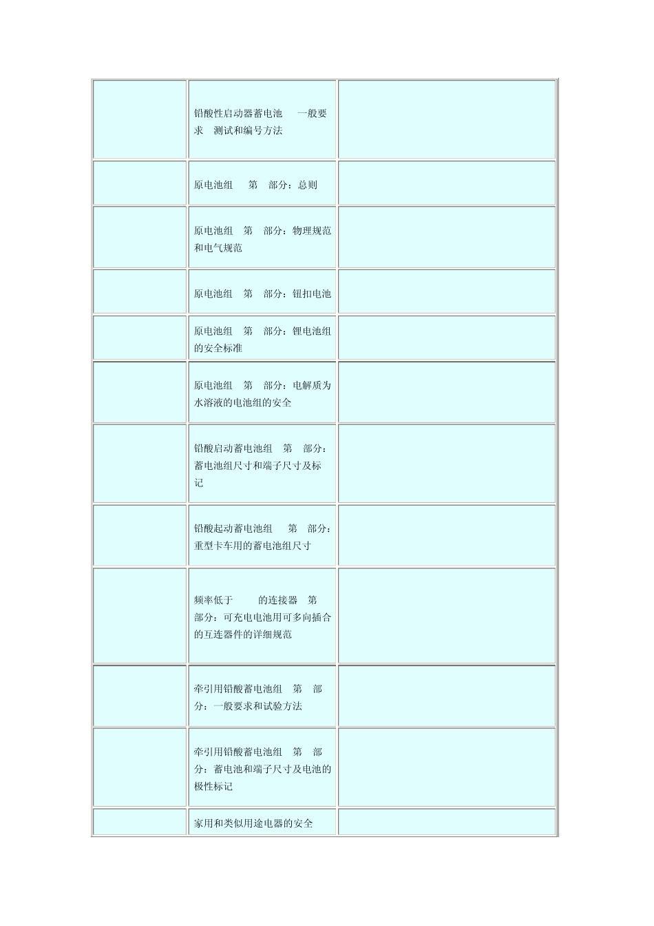 欧洲电池标准(ENbatterystandards)_第2页