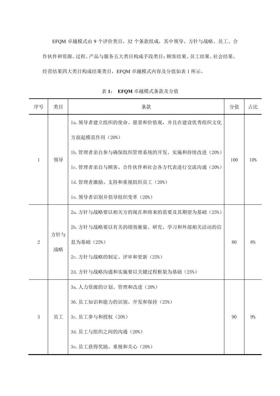 欧洲质量奖的评价标准_第3页