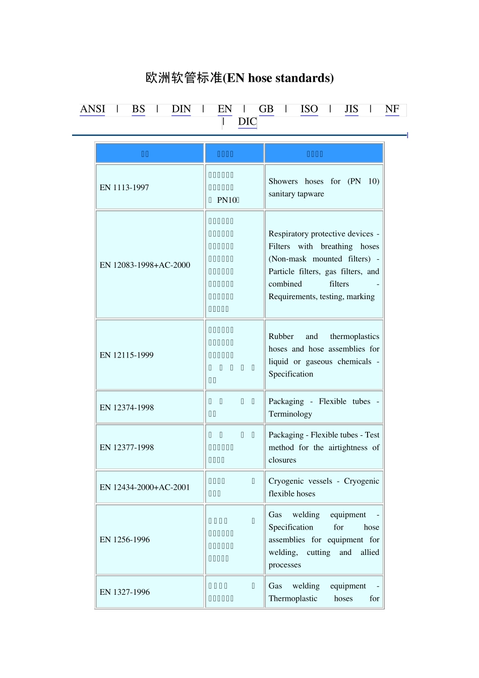 欧洲软管标准(ENhosestandards)_第1页