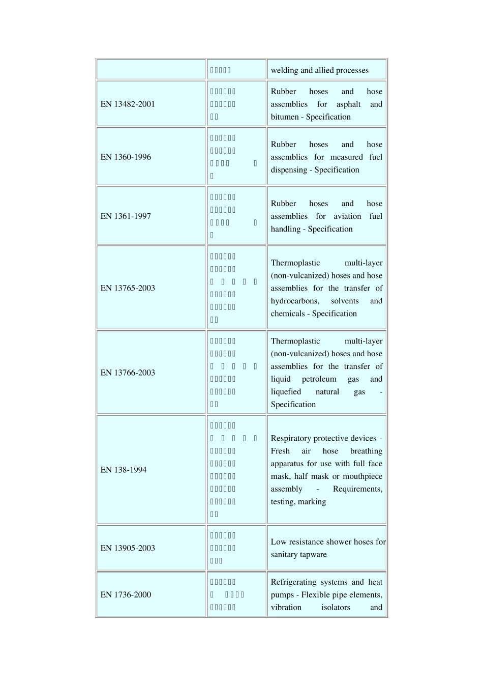 欧洲软管标准(ENhosestandards)_第2页