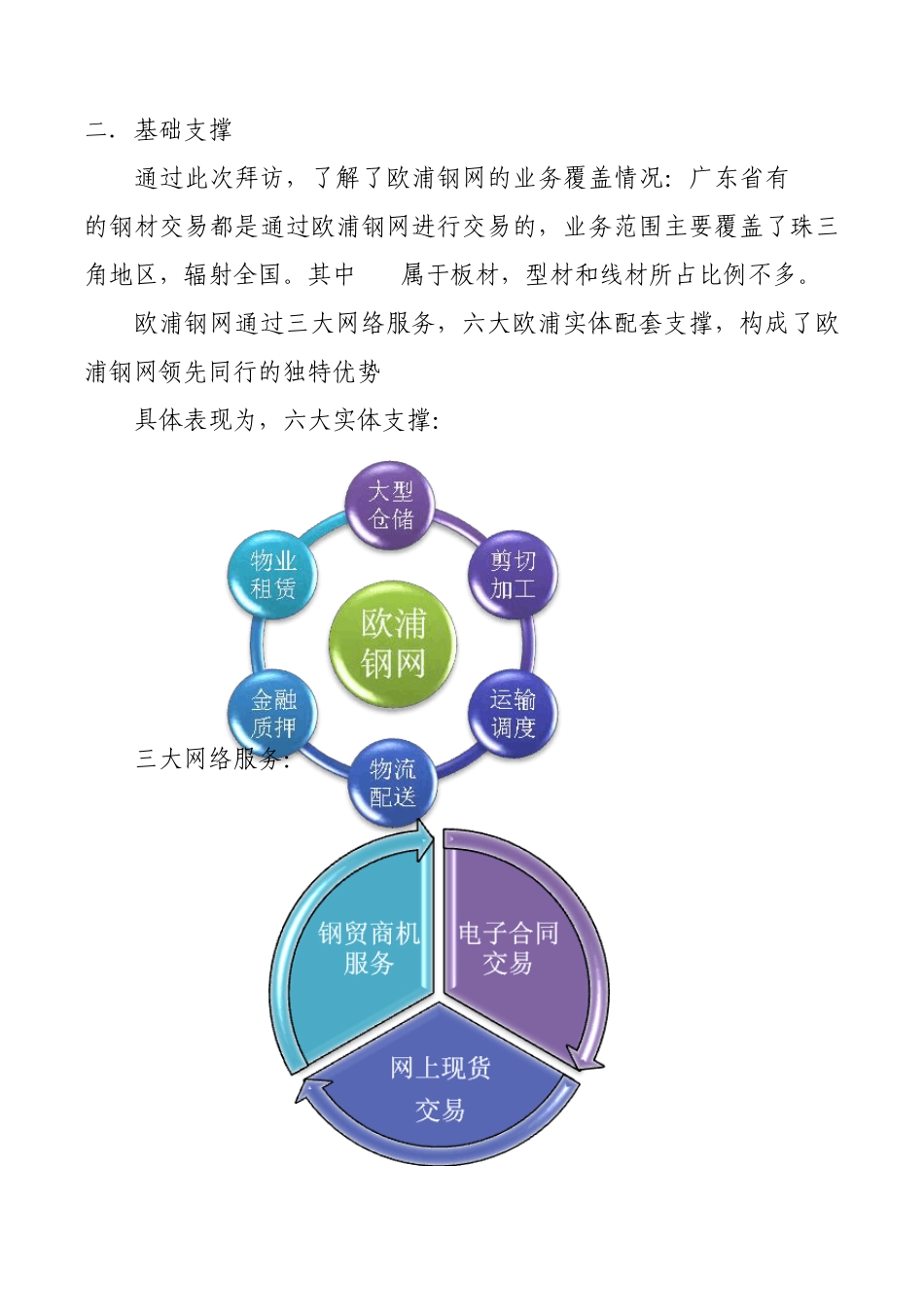 欧浦钢网考察报告_第2页