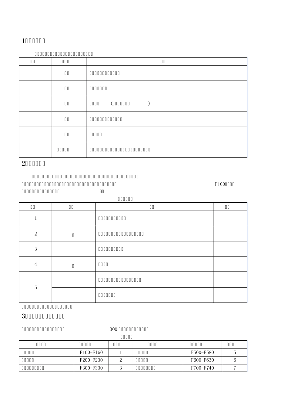欧瑞F2000M变频器说明书_第3页