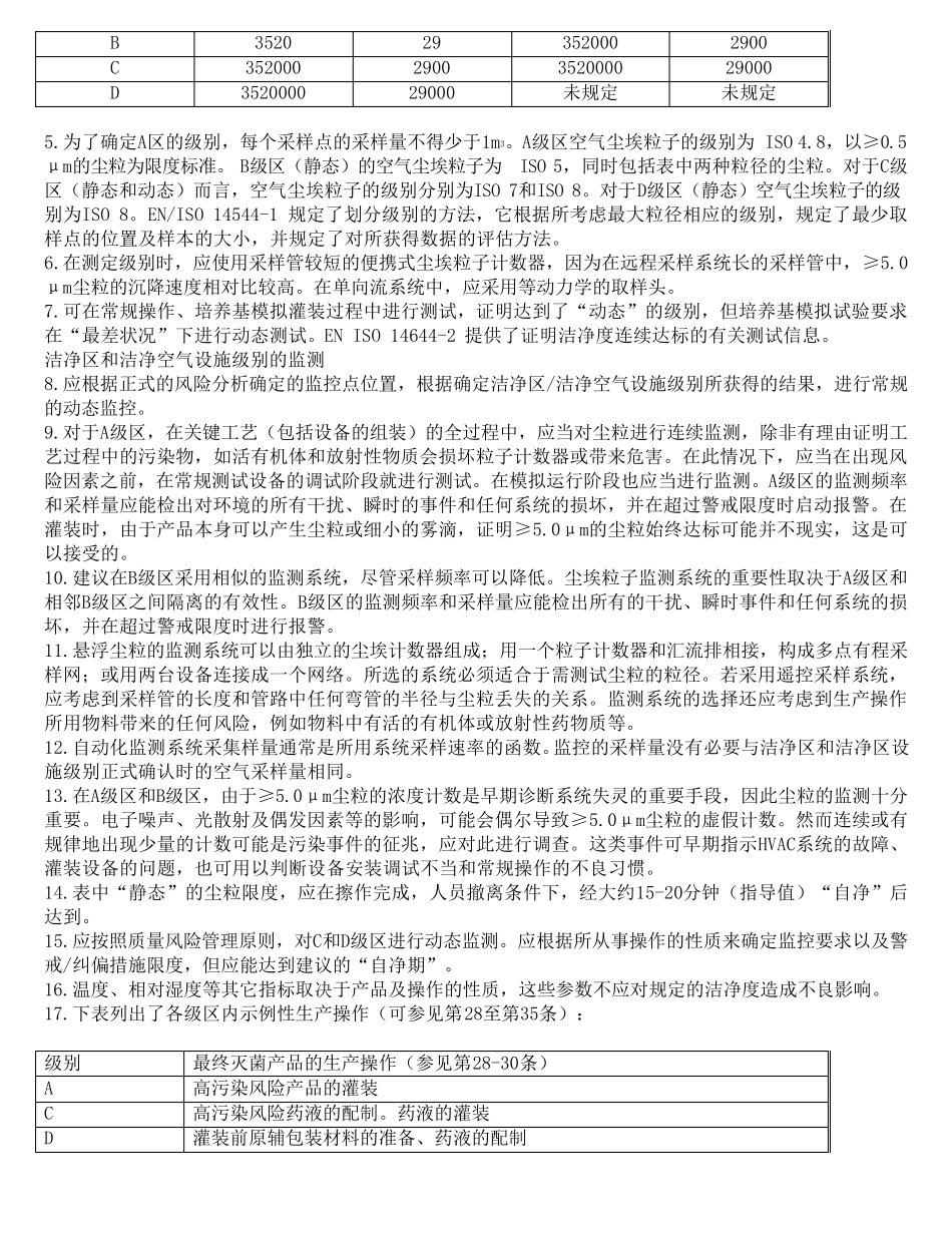 欧盟GMP附录_第2页