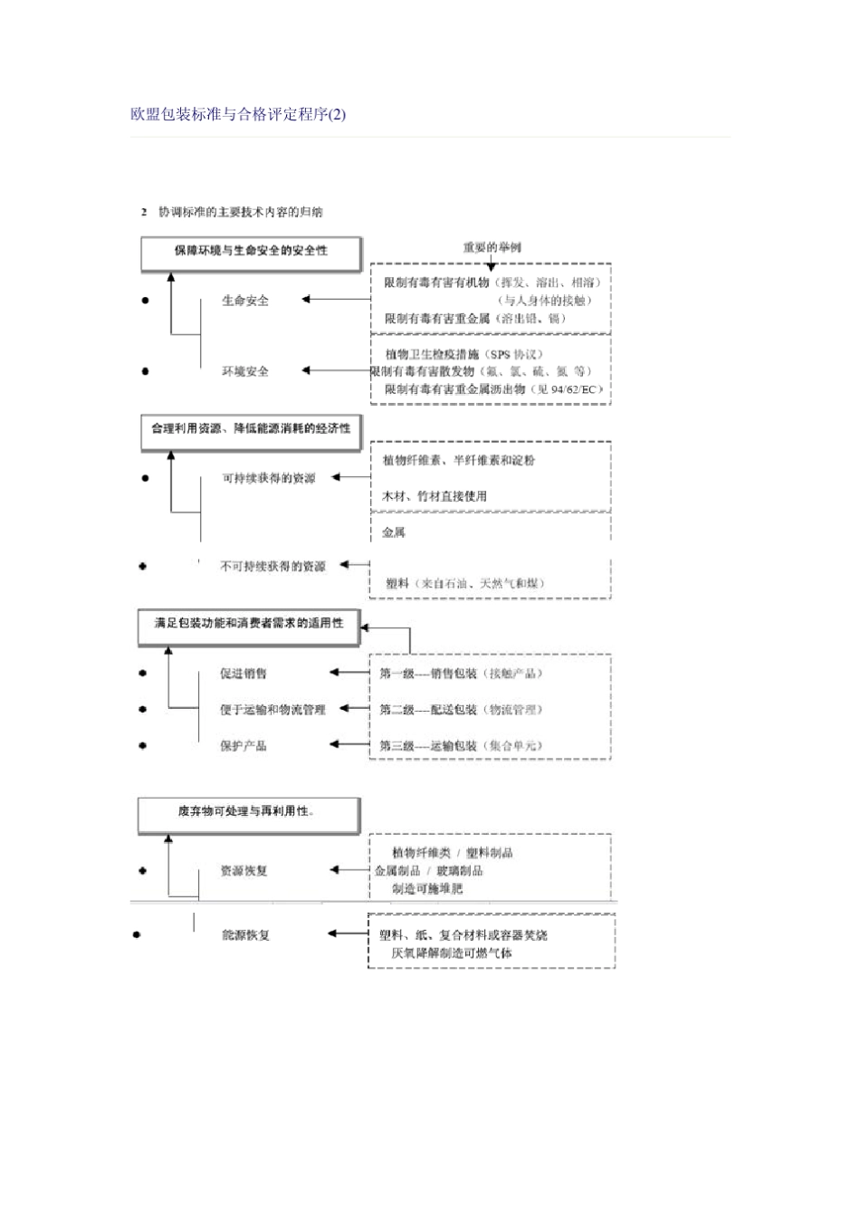 欧盟包装标准与合格评定程序_第3页