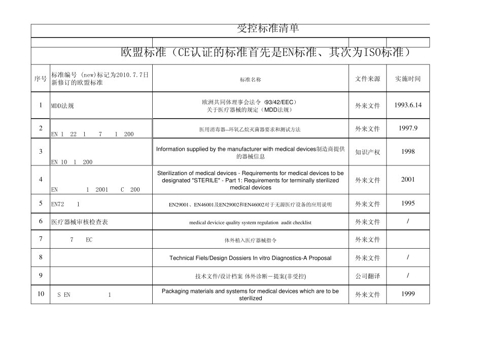 欧盟标准清单_第1页