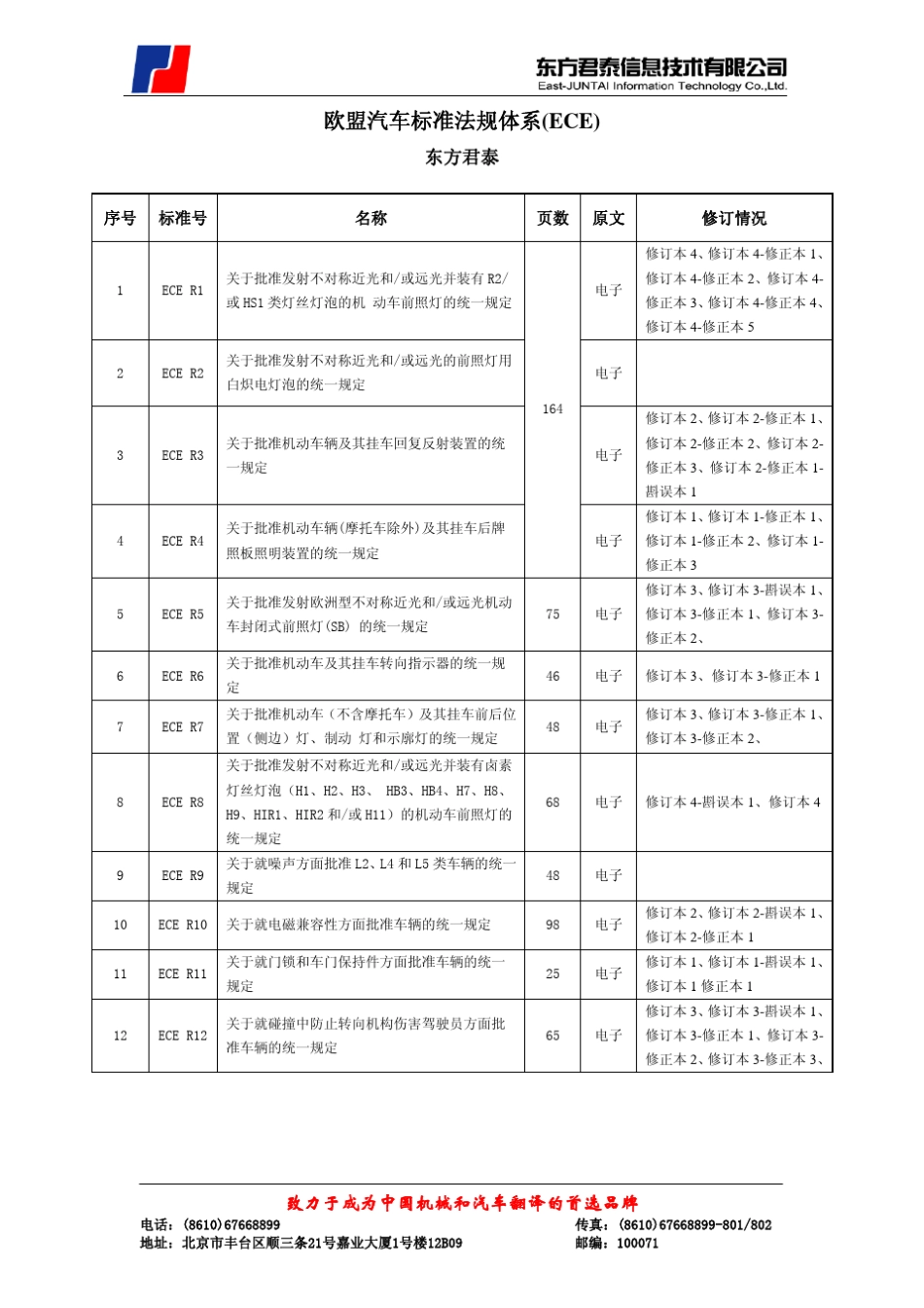 欧盟汽车标准法规体系(ECE)_第1页