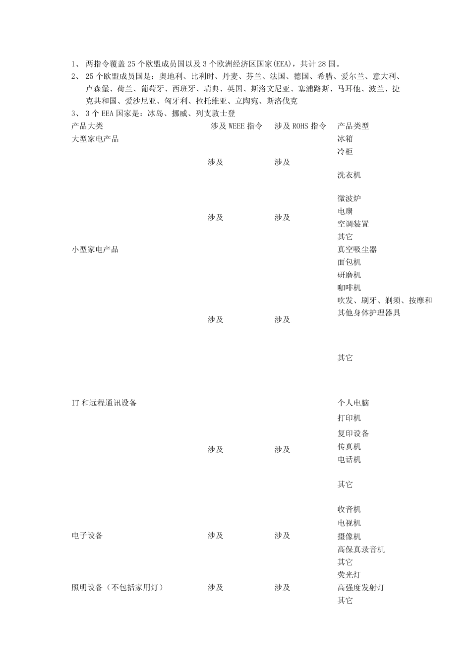 欧盟电子电器有害物质RoHS和WEEE_第3页