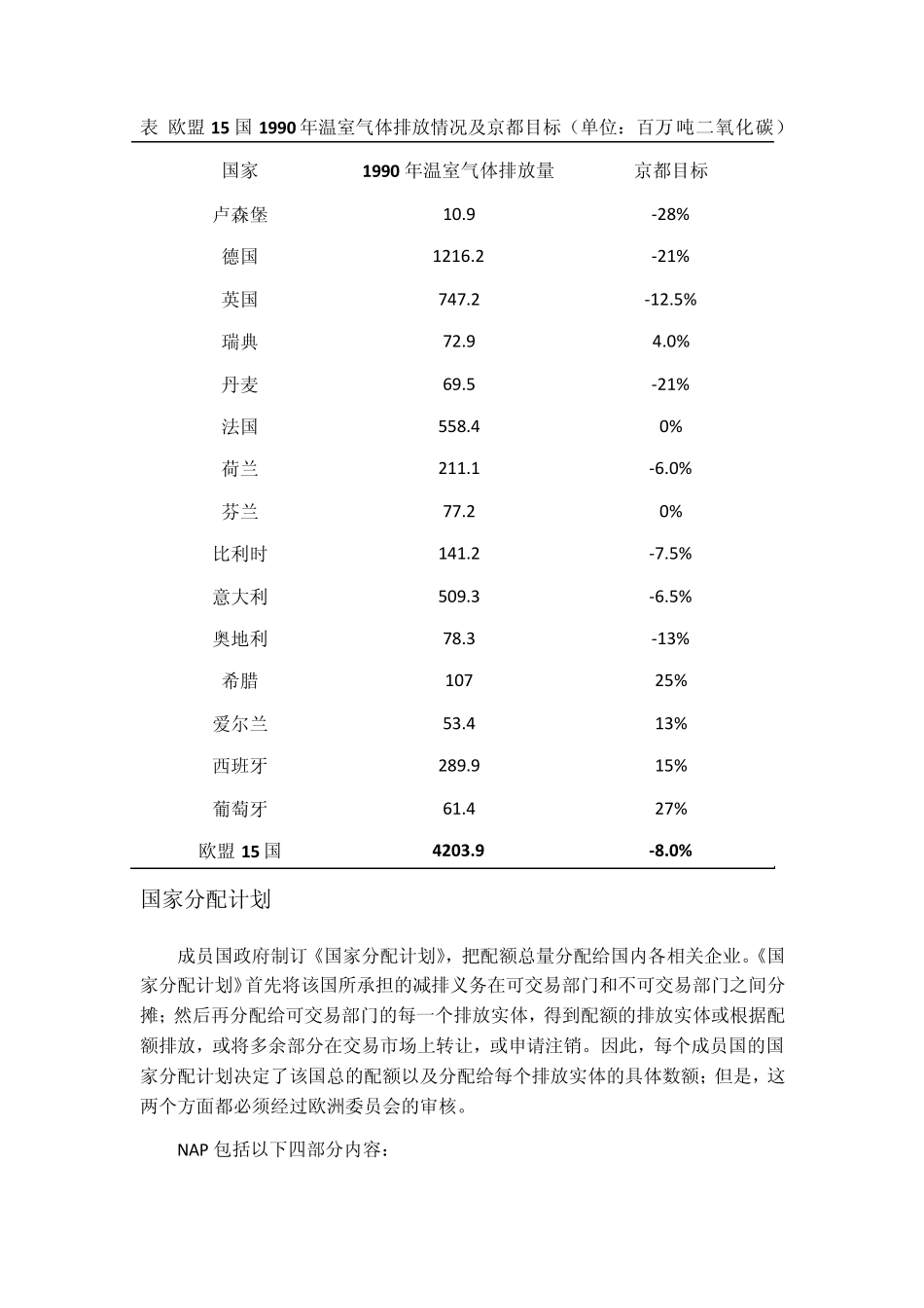 欧盟碳交易分配_第2页