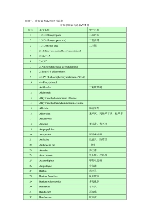 欧盟禁用农药325种