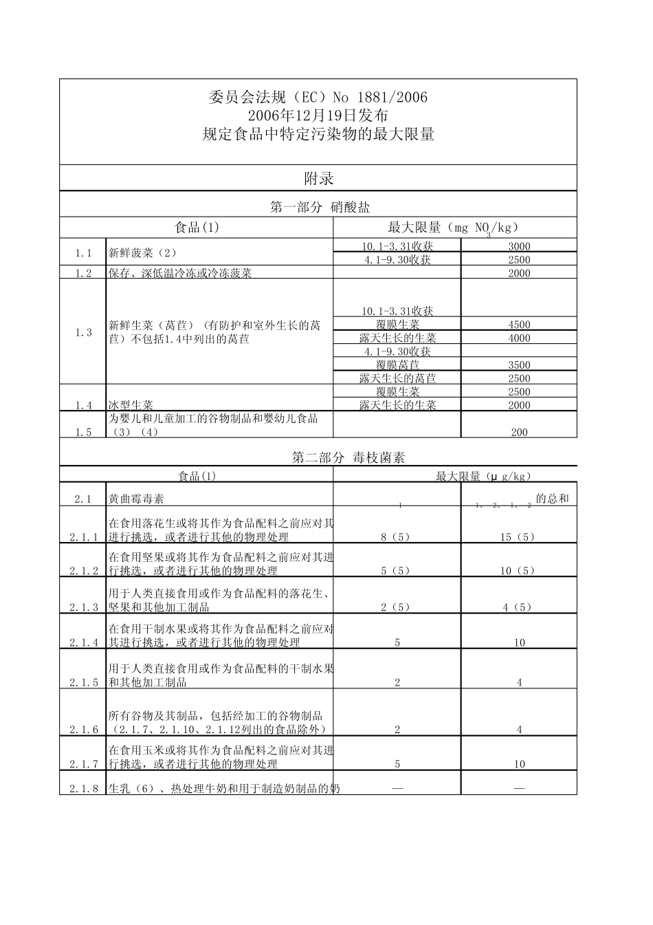 欧盟食品污染物限量标准翻译了(EC)18812006欧盟食品污染物限量_第1页