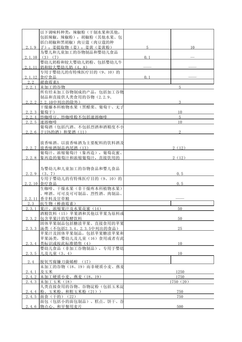 欧盟食品污染物限量标准翻译了(EC)18812006欧盟食品污染物限量_第2页