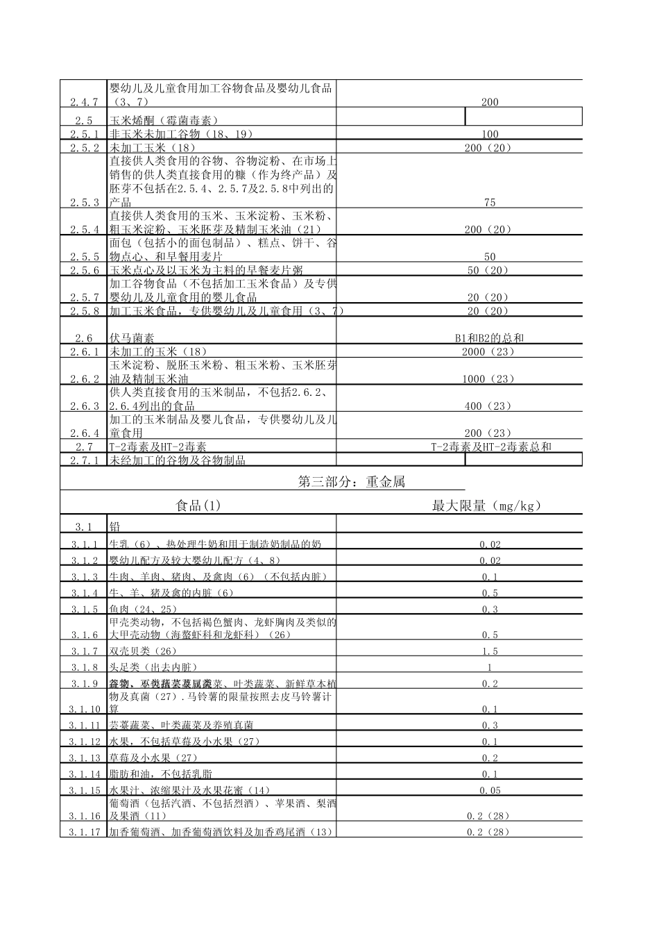 欧盟食品污染物限量标准翻译了(EC)18812006欧盟食品污染物限量_第3页