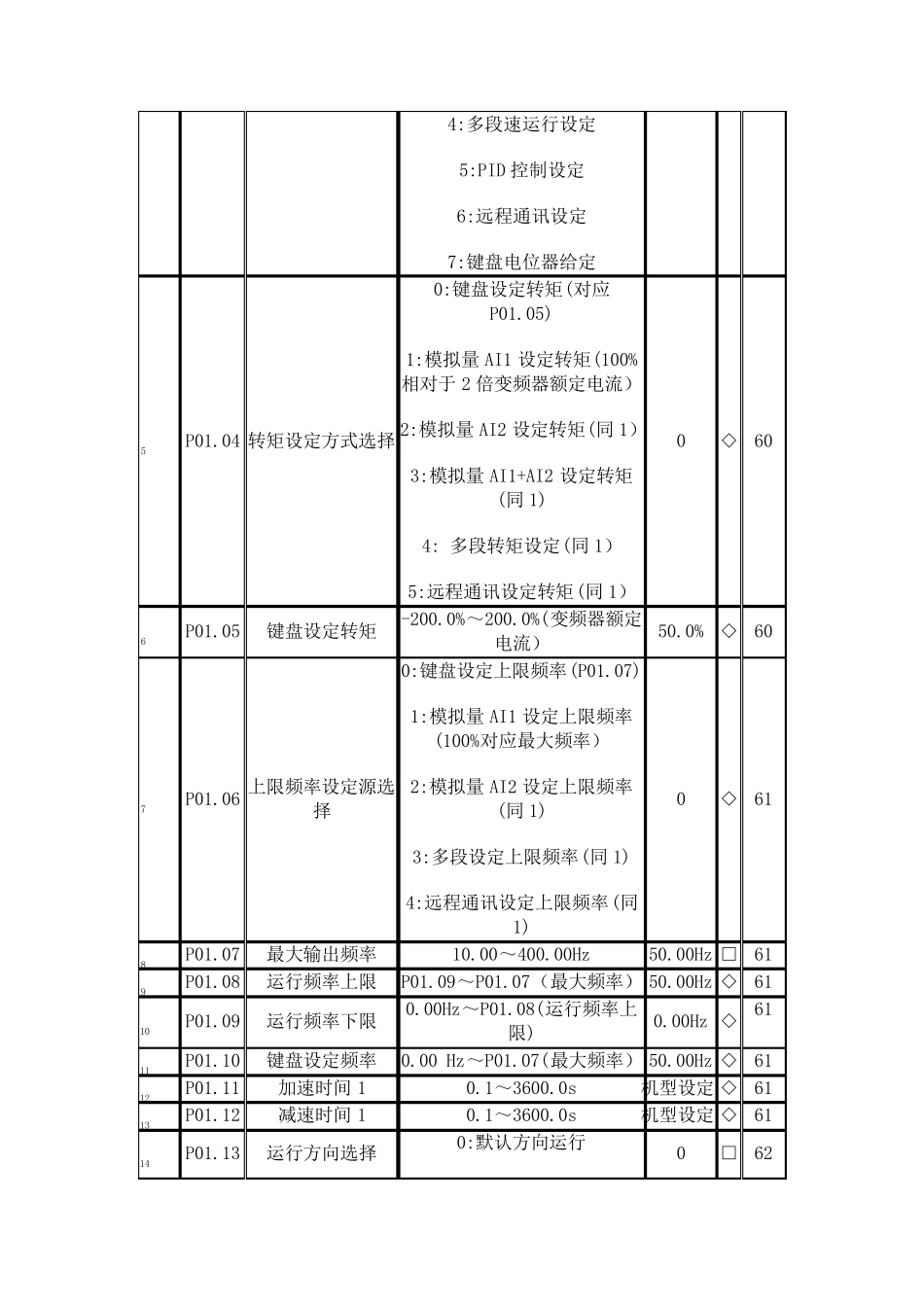 欧科变频器说明书文档_第3页
