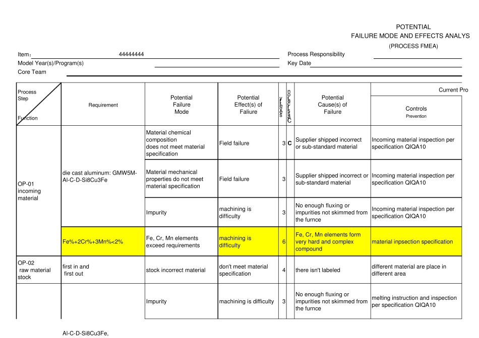 欧美企业压力铸造中英文对照FMEA_第1页