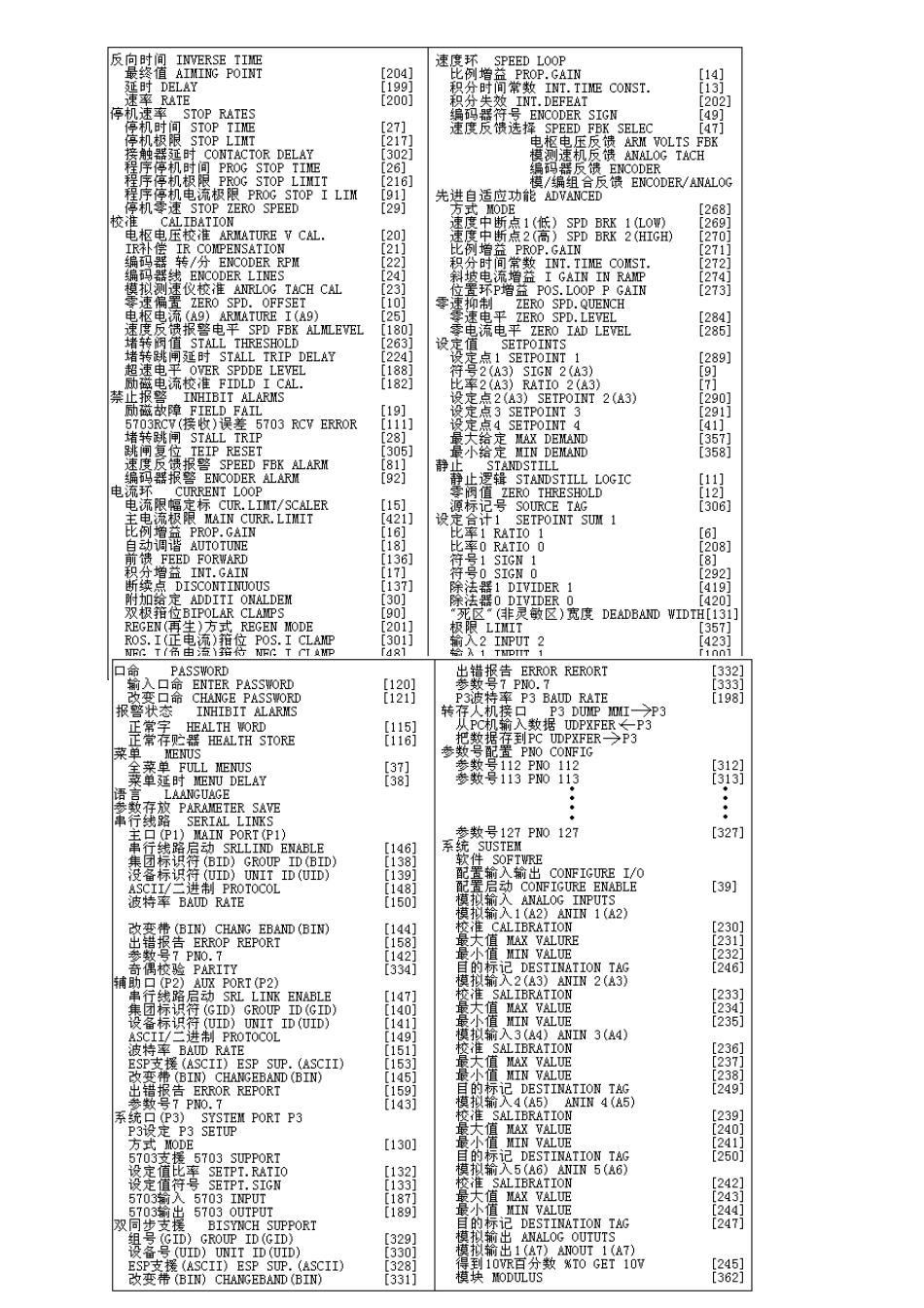 欧陆590C直流调速器人机接口菜单系统目录中英文对照_第3页