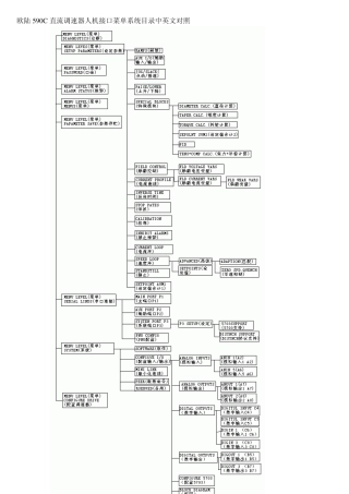 欧陆590C直流调速器人机接口菜单系统目录中英文对照