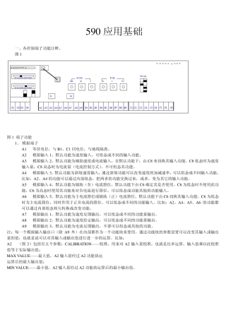 欧陆590应用基础及CELITE软件使用简介