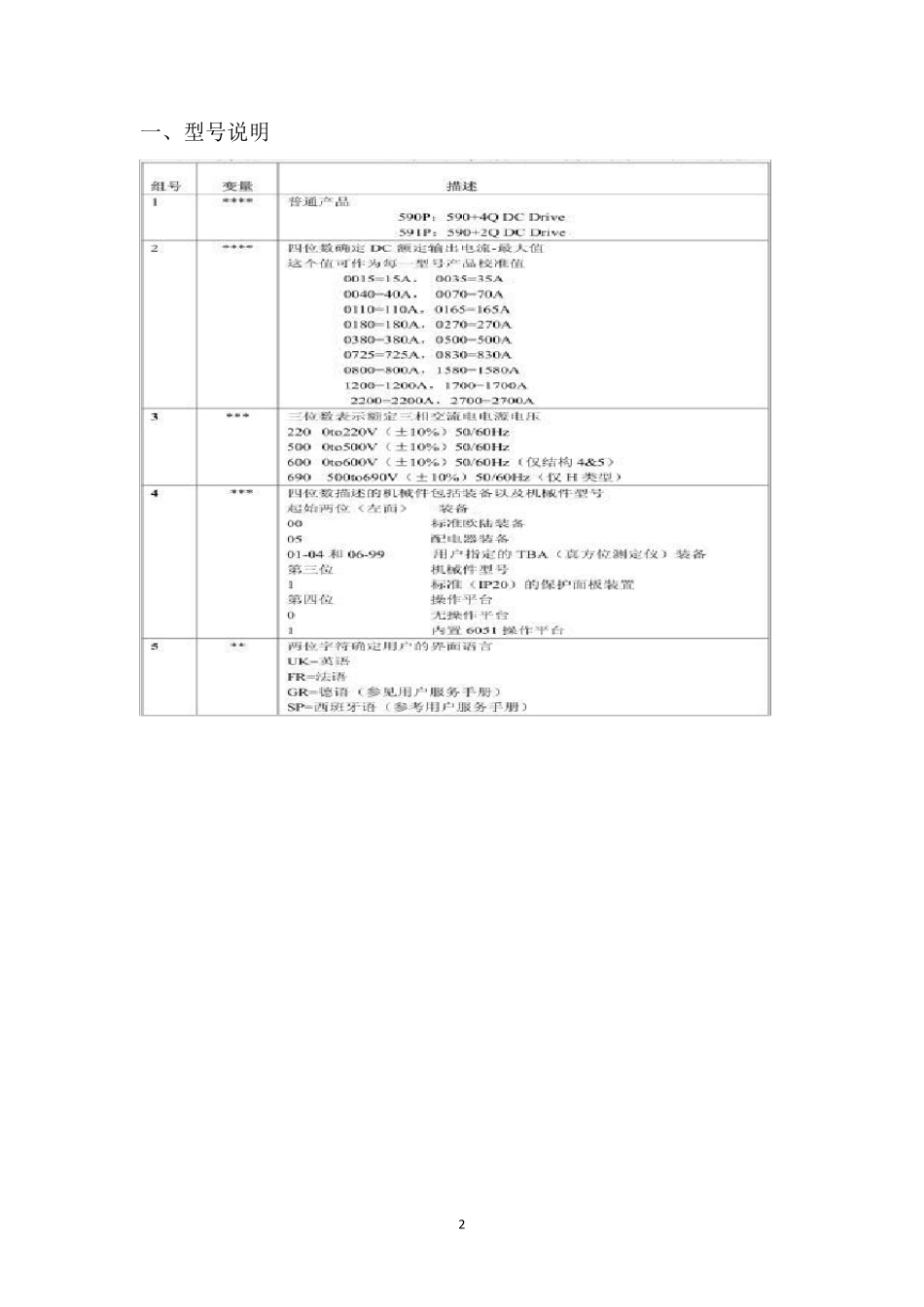 欧陆590直流调速器调试步骤_第2页