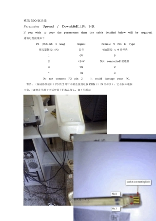 欧陆590驱动器参数上传与下载