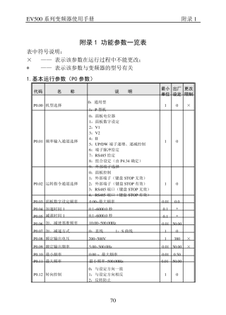 欧陆EV500变频器使用手册附录1(功能参数一览表)