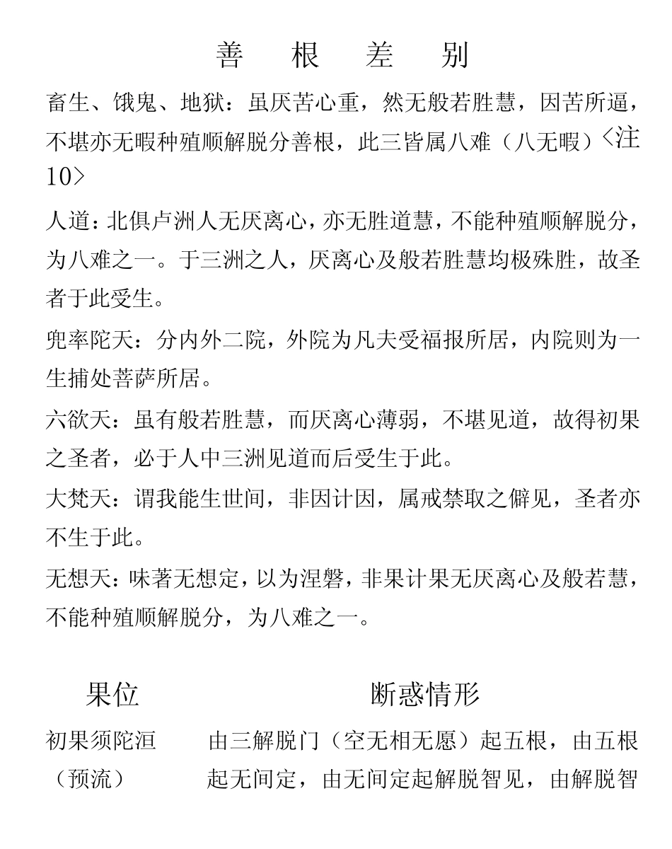 欲界天人表之善根差别及果位_第1页