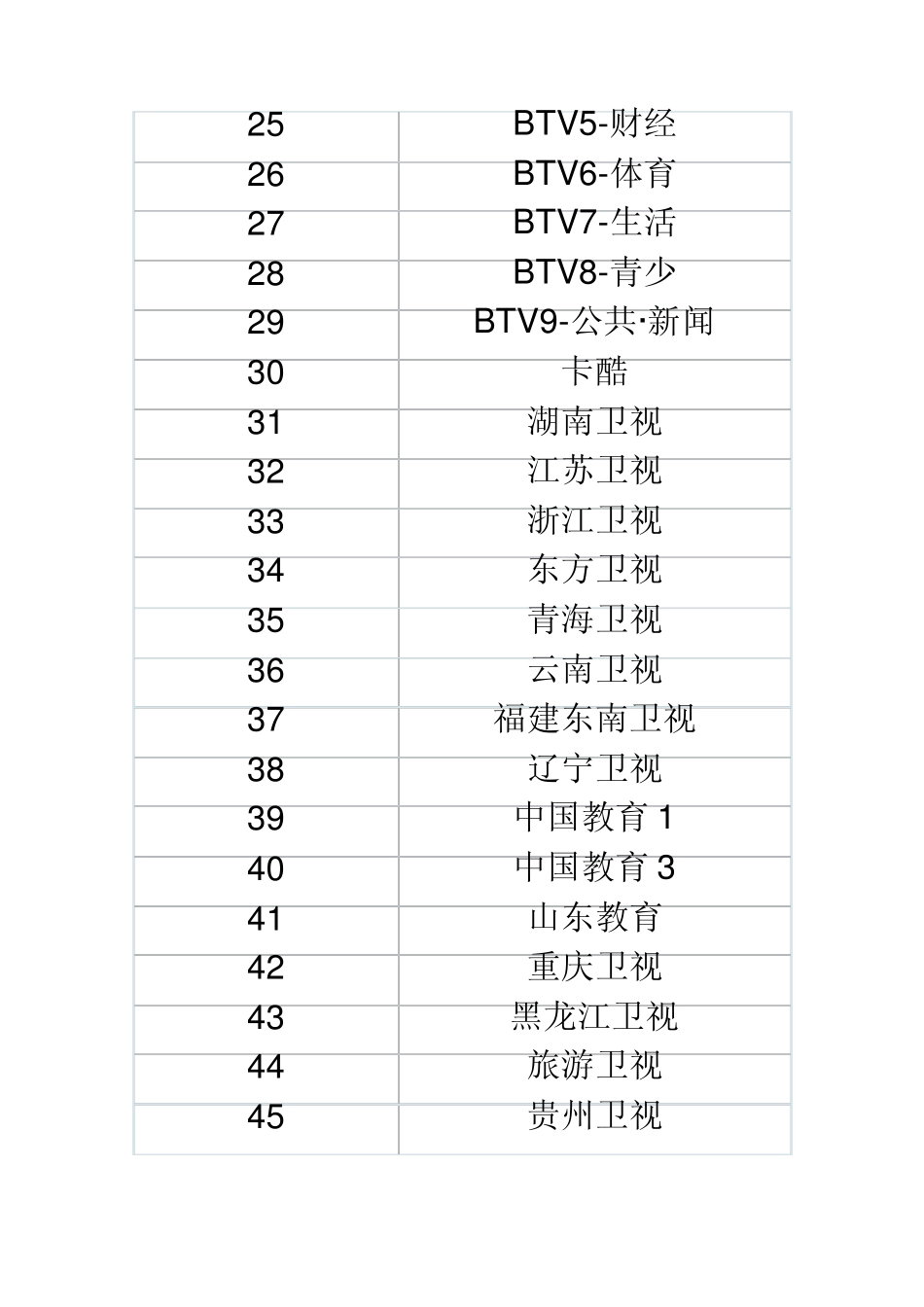 歌华有线频道号_第2页