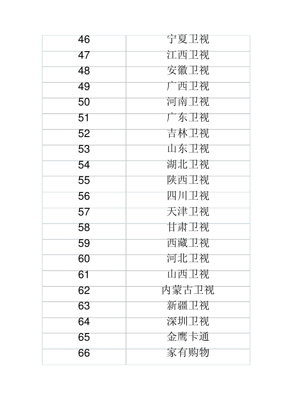 歌华有线频道号_第3页