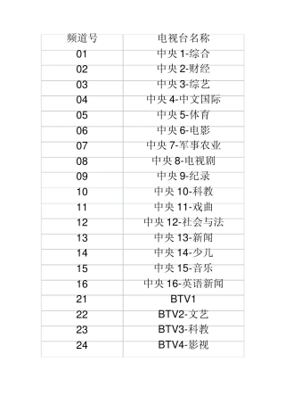 歌华有线频道号