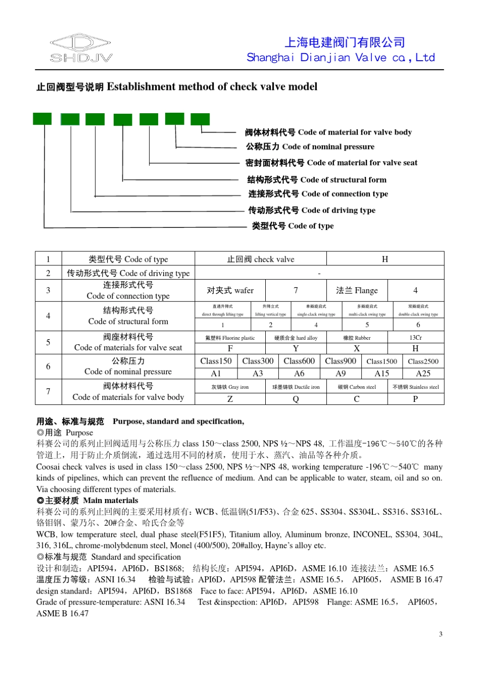 止回阀选型样本_第3页
