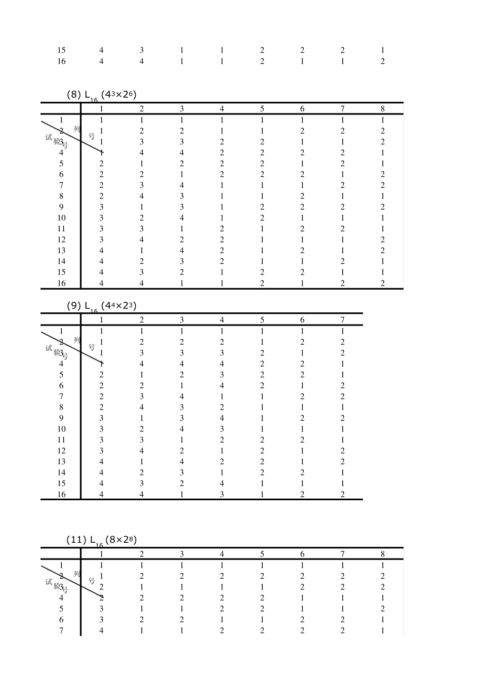 正交试验表查询比较全_第2页
