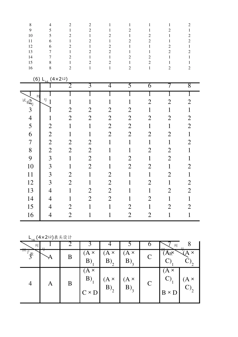 正交试验表查询比较全_第3页