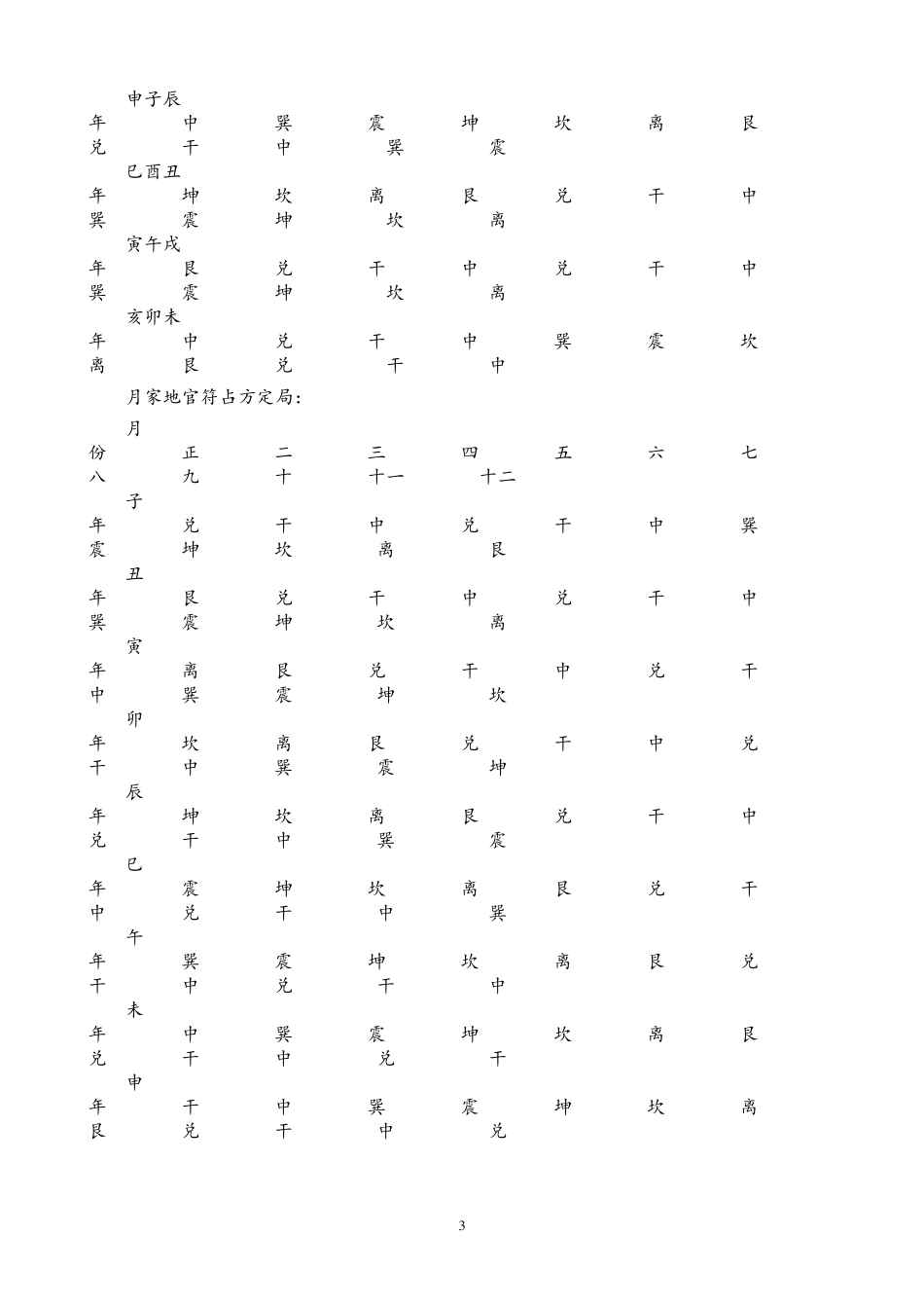 正体择日精要(正)各种煞应_第3页