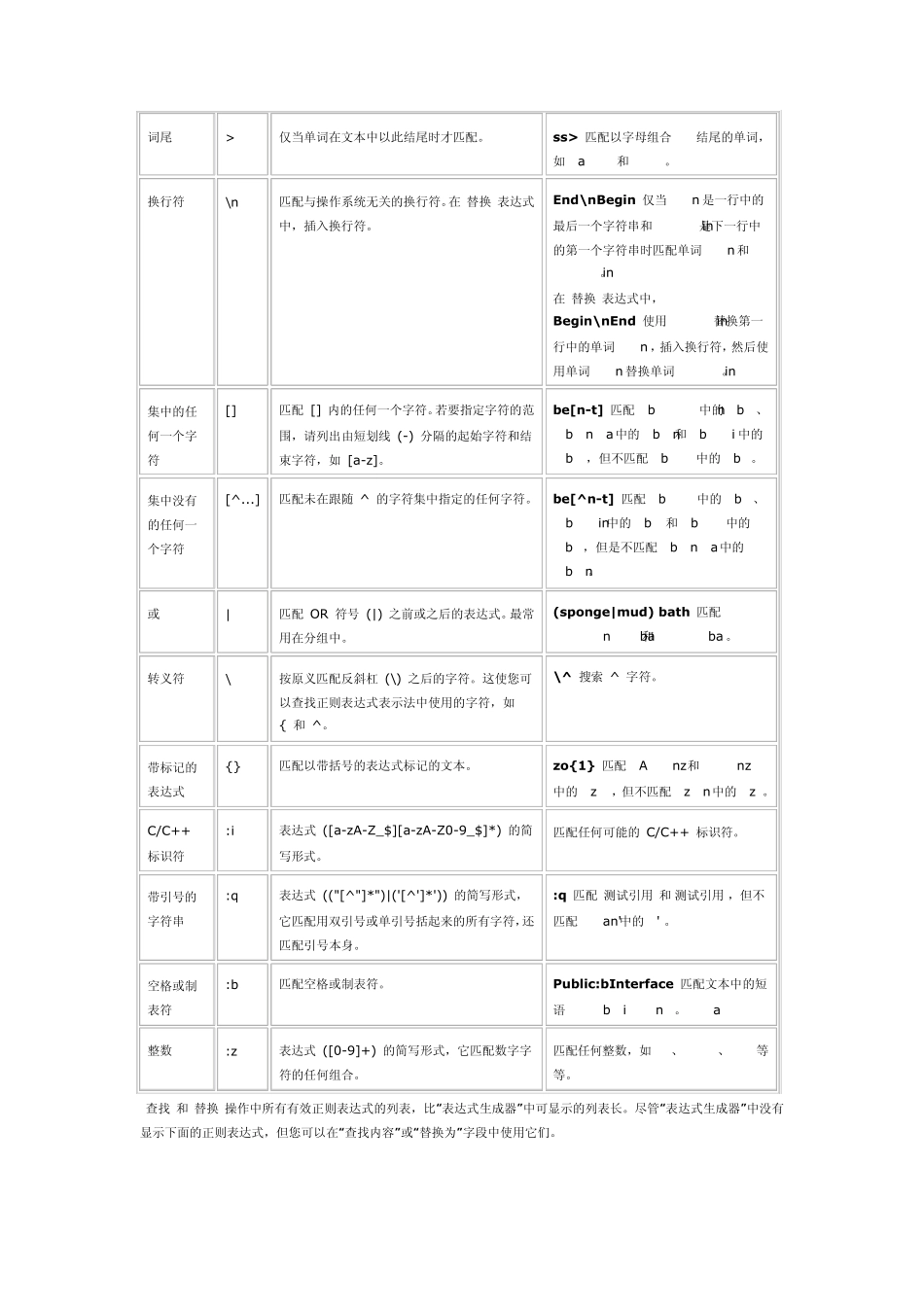 正则表达式详细(VisualStudio)_第2页