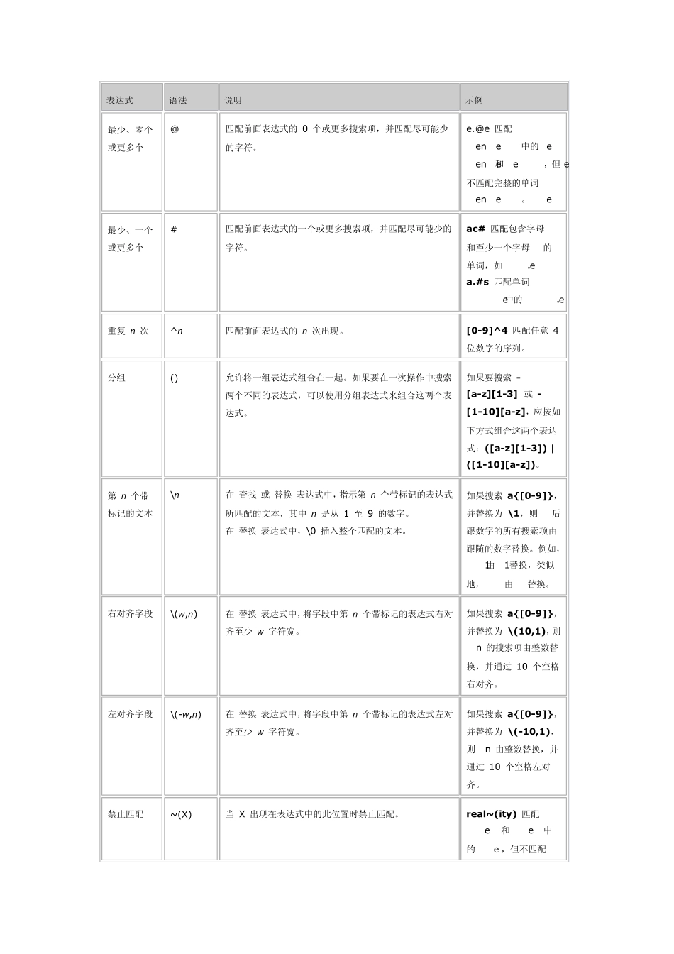 正则表达式详细(VisualStudio)_第3页