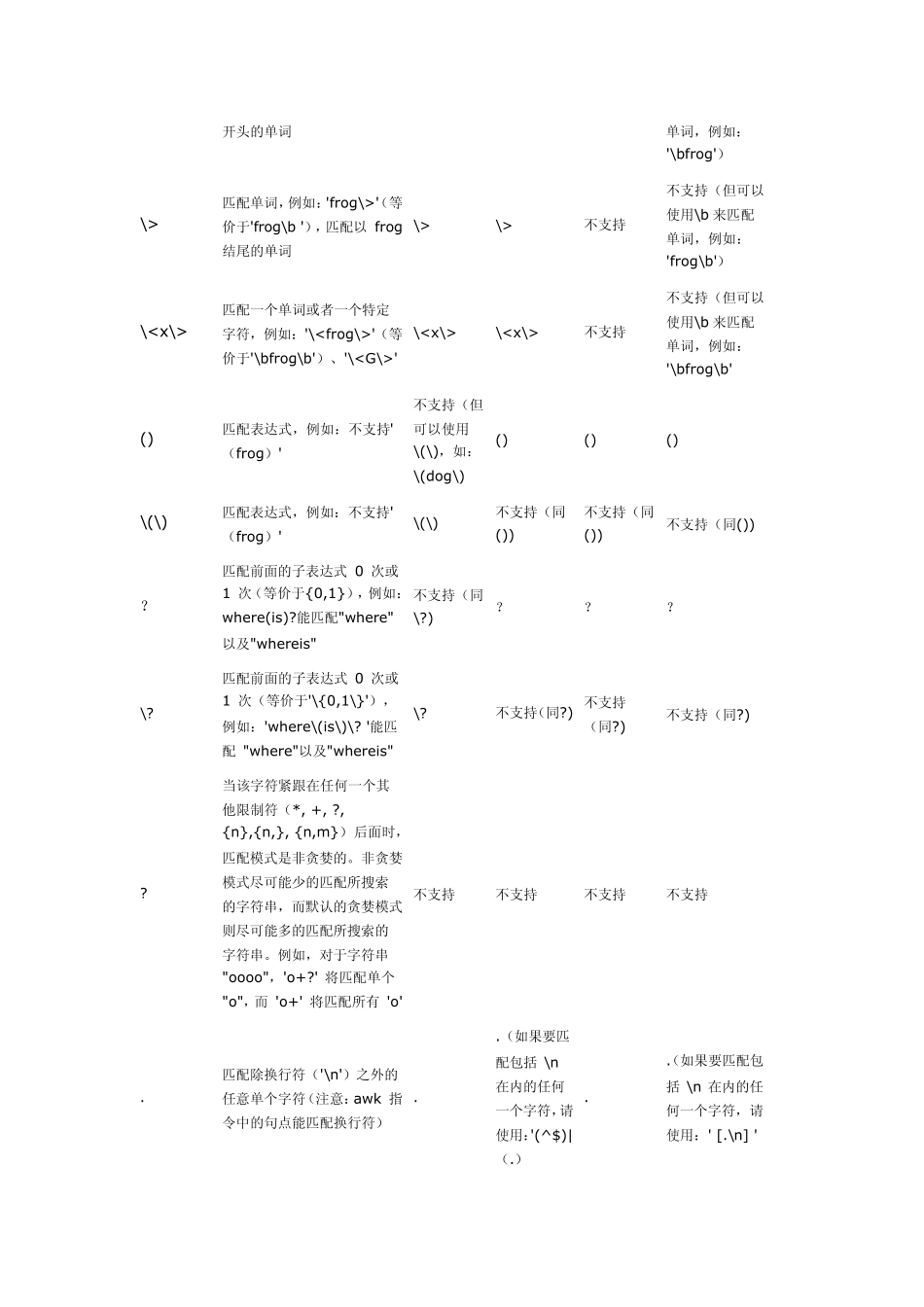 正则表达式详解_第3页